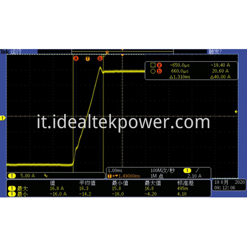 Bidirectional Power Supplies Single Module Reverse 15A to Forward 15A Switching Waveform (Switching time less than 1.4mS)